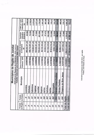 Mensagem a Câmara e Planilhas