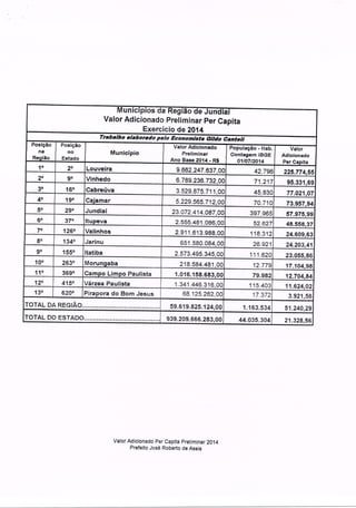 Mensagem a Câmara e Planilhas