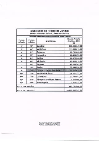 Mensagem a Câmara e Planilhas