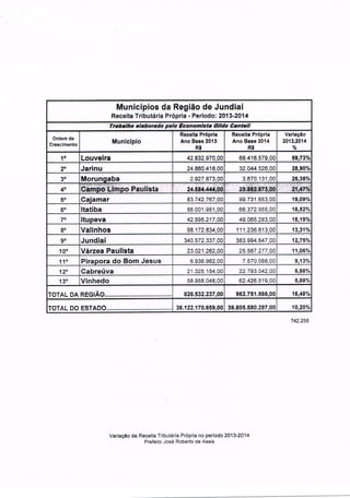 Mensagem a Câmara e Planilhas