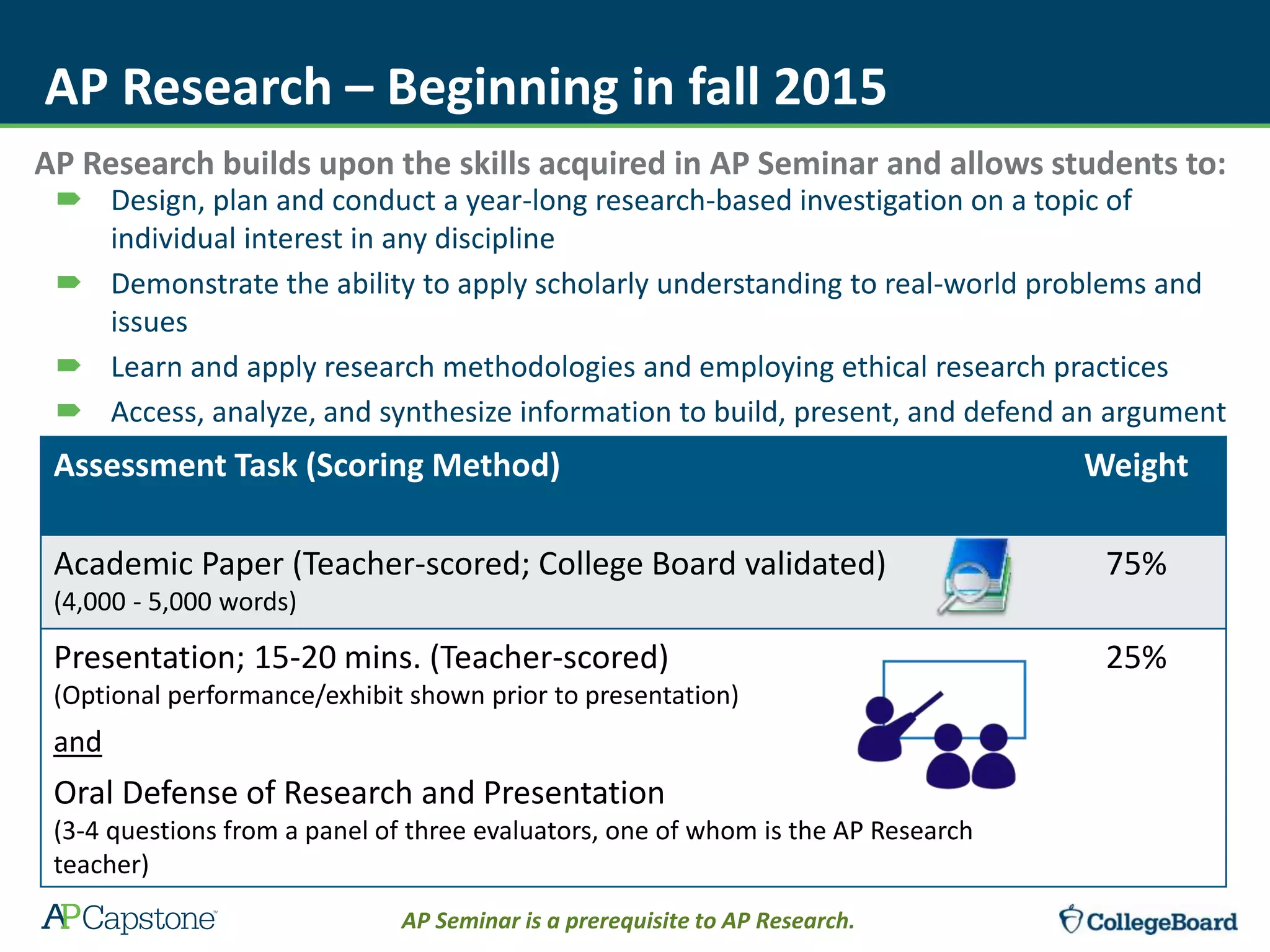 Showcase AP Research to Students PPTX Postgraduate Education