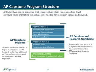 Showcase AP Research to Students | PPTX