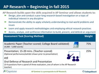 Showcase AP Research to Students | PPTX