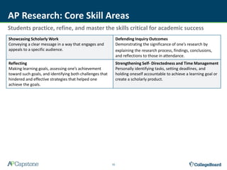 Showcase AP Research to Students | PPTX