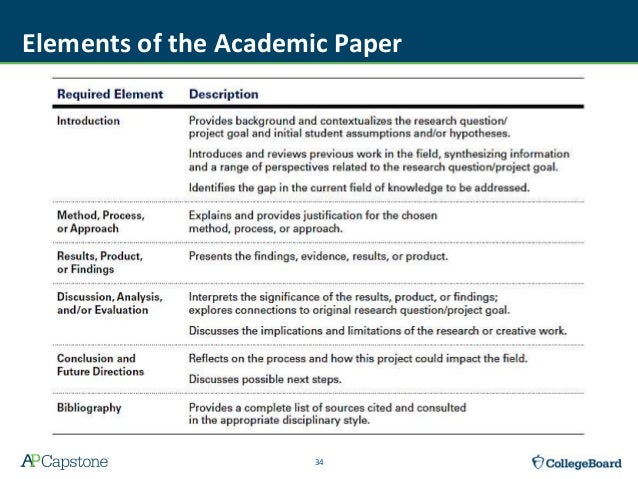 ap research paper breakdown