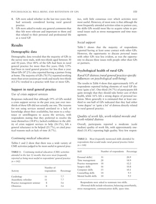 PSYCHOLOGICAL WELL-BEING AND RETENTION OF GPS 151
4. GPs were asked whether in the last two years they
had seriously considered leaving rural general
practice.
5. GPs were asked to make any general comments that
they felt were relevant and important to them and
that related to their personal and professional life
as a rural GP.
Results
Demographic data
Demographic data revealed that the majority of GPs in
the survey were male, with two-thirds aged between 30
and 50 years. Over 80% of the GPs had been in rural
general practice for more than ﬁve years. Only 5.9%
had been in rural general practice for less than a year.
Most GPs (87.2%) also reported having a partner living
at home. The majority of GPs (78.5%) reported working
more than seven sessions per week and nearly two-thirds
(63.2%) worked in a practice with four or more GPs.
Support in rural general practice
Use of crisis support services
Responses indicated that although 19% of GPs needed
a crisis support service in the past year, just over two-
thirds of these GPs did not actually use one. The reasons
for not using services seemed unrelated to a lack of
knowledge about their availability, but more to a reluc-
tance or unwillingness to access the services, with
respondents stating that they preferred to resolve the
issue themselves (34.8%), lacked conﬁdence in the abil-
ity of crisis support services to help (26.1%), felt a
general reluctance to be helped (21.7%), or cited prac-
tical reasons such as lack of time (8.7%).
Continuing medical education
Tables 1 and 2 show that there was a wide variety of
CME activities judged to be most useful in general prac-
tice, with little consensus over which activities were
most useful. However, of most note is that although the
most frequently attended activities relate to patient care,
the skills GPs would most like to acquire relate to per-
sonal issues such as stress management and time man-
agement.
Social support
Table 3 shows that the majority of respondents
reported having at least some contact with other GPs.
However, the opportunity to discuss personal issues
with other GPs was less evident, as was the opportu-
nity to discuss these issues with people other than GPs
or partners.
Psychological health of rural GPs
Rural GP distress (rural general practice-speciﬁc
inﬂuences on psychological well-being)
The results in Table 4 show that approximately 10% of
respondents reported feeling elements of rural GP dis-
tress ‘quite a lot’. One-third (34.7%) of participants felt
quite strongly that they should take better care of their
health, while 16% felt a strong degree of personal iso-
lation. More generally it is estimated that at least one-
third to one-half of GPs indicated that they had either
‘some degree’ or ‘quite a lot’ of distress directly related
to rural general practice.
Quality of work life, work-related morale and
work-related distress
Overall, participants reported a moderate (scale
median) quality of work life, with approximately one-
third (31.4%) reporting high quality. Very few respon-
TABLE 1: Continuing medical education (CME) activities
attended in the last 12 months that were most frequently
reported as being most useful in respondents’ general practice
(n = 142)
Activity
Number of
respondents Percentage
Cardiology 11 7.7
Anaesthetic refresher 11 7.7
Practice management seminar 8 5.6
Obstetrics 8 5.6
TABLE 2: Most frequently mentioned skills identiﬁed by
respondents that would make rural general practice better
(n = 148)
Skill Number of respondents Percentage
Personal skills† 31 20.9
Time management 28 18.9
Practice management 18 12.2
Surgery skills 16 10.8
Computer skills 15 10.1
Counselling skills 14 9.5
Mental health skills 14 9.5
Respondents were asked to nominate two skills.
†Personal skills include relaxation, balancing career/family,
stress management, communication skills, spare time.
 