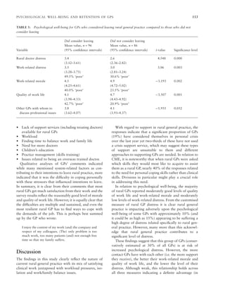 PSYCHOLOGICAL WELL-BEING AND RETENTION OF GPS 153
• Lack of support services (including treating doctors)
available for rural GPs
• Workload
• Finding time to balance work and family life
• Need for more doctors
• Children’s education
• Practice management (skills training)
• Issues related to being an overseas trained doctor.
Qualitative analyses of GPs’ comments indicated
while many mentioned system-related factors as con-
tributing to their intentions to leave rural practice, more
indicated that it was the difﬁculty in coping personally
with these stressors that inﬂuenced intentions to leave.
In summary, it is clear from their comments that most
rural GPs get much satisfaction from their work and the
survey results reﬂect the reasonably good level of morale
and quality of work life. However, it is equally clear that
the difﬁculties are multiple and sustained, and even the
most resilient rural GP has to ﬁnd ways to cope with
the demands of the job. This is perhaps best summed
up by the GP who wrote:
I enjoy the content of my work (and) the company and
respect of my colleagues. (The) only problem is too
much work, too many patients (and) not enough free
time so that my family suffers.
Discussion
The ﬁndings in this study clearly reﬂect the nature of
current rural general practice with its mix of satisfying
clinical work juxtaposed with workload pressures, iso-
lation and work/family balance issues.
With regard to support in rural general practice, the
responses indicate that a signiﬁcant proportion of GPs
(19%) have considered themselves in personal crisis
over the last year yet two-thirds of these have not used
a crisis support service, which may suggest these types
of support are unsuitable to them and different
approaches to supporting GPs are needed. In relation to
CME, it is noteworthy that when rural GPs were asked
which skills they would most like to acquire to assist
them as a rural GP, nearly 40% of the responses related
to the need for personal coping skills rather than clinical
skills. Divisions in particular might play a crucial role
in addressing this need.
In relation to psychological well-being, the majority
of rural GPs reported moderately good levels of quality
of work life and work-related morale and moderately
low levels of work-related distress. From the customised
measure of rural GP distress it is clear rural general
practice is impacting adversely upon the psychological
well-being of some GPs with approximately 10% (and
it could be as high as 15%) appearing to be suffering a
high degree of distress related speciﬁcally to rural gen-
eral practice. However, many more than this acknowl-
edge that rural general practice contributes to a
signiﬁcant level of distress.
These ﬁndings suggest that this group of GPs (conser-
vatively estimated at 30% of all GPs) is at risk of
increased psychological distress. However, the more
contact GPs have with each other (i.e. the more support
they receive), the better their work-related morale and
quality of work life, and the lower the level of their
distress. Although weak, this relationship holds across
all three measures indicating a deﬁnite advantage (in
TABLE 5: Psychological well-being for GPs who considered leaving rural general practice compared to those who did not
consider leaving
Variable
Did consider leaving
Mean value, n = 96
(95% conﬁdence intervals)
Did not consider leaving
Mean value, n = 86
(95% conﬁdence intervals) t-value Signiﬁcance level
Rural doctor distress 3.4
(3.12–3.61)
2.6
(2.36–2.82)
4.548 0.000
Work-related distress 3.5
(3.28–3.75)
49.5% ‘poor’
3.0
(2.81–3.24)
30.6% ‘poor’
3.06 0.003
Work-related morale 4.5
(4.25–4.61)
40.0% ‘poor’
4.9
(4.72–5.02)
23.5% ‘poor’
–·
3.193 0.002
Quality of work life 4.1
(3.98–4.33)
42.7% ‘poor’
4.7
(4.43–4.92)
20.9% ‘poor’
–·
3.507 0.001
Other GPs with whom to
discuss professional issues
3.8
(3.62–4.07)
4.1
(3.93–4.37)
–·
1.955 0.052
 