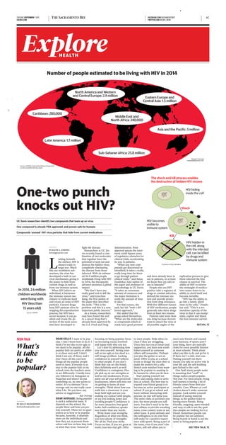 HIV hiding
inside the cell
HIV hidden in
the cell, along
with the infected
cell, can be killed
by drugs and
immune system
HIV becomes
visible to
immune system
The shock and kill process enables
the destruction of hidden HIV viruses
Shock
Kill
L
urking beneath
the surface, HIV is
always ready to
wage war. Much
like our stealthiest sub-
marines, the virus has
developed a built-in sur-
vival mechanism, giving it
the power to hide from
current drugs as well as
from our immune system.
When HIV infects an
individual, it harnesses
the immune system ma-
chinery to replicate itself
and create an army of HIV
particles. Current drugs
keep HIV patients alive by
stopping this reproduction
process, but HIV has a
secret weapon: It can go
silent and evade the de-
tection of the tools scien-
tists have developed to
fight the disease.
Researchers at UC Da-
vis recently found a com-
bination of two molecules
that together have the
potential to seek out and
destroy the hidden virus,
completely eliminating
the disease from those
infected. With an estimat-
ed 36.9 million people
worldwide living with HIV
in 2014, the therapeutic
advance promises a global
impact.
“We don’t have any
really good tool to kill the
virus,” said Guochun
Jiang, the first author of
the paper that describes
the work. “This is the
problem and this is a very
important public interest.”
As a bonus, researchers
may have found the tool
in a cancer drug that’s
already been approved by
the U.S. Food and Drug
Administration. Prior
approval means the treat-
ment could bypass years
of regulatory obstacles for
clinical trials, accelerating
its way to patients.
“When any new com-
pounds get discovered or
identified, it takes a really,
really long time for them
to go through patient
clinical trials,” said Satya
Dandekar, lead author of
the paper and professor of
microbiology at UC Davis.
“It takes an enormous
amount of resources and
the major limitation is
really the amount of time
it takes.”
For that reason, she
said, her lab “took a dif-
ferent approach.”
She added that the
group asked themselves,
“What are the molecules
or compounds which al-
ready have great promise
and have already been in
use in patients, so at least
we know they are safe to
use in humans?”
People who are HIV
positive take a regimen of
drugs to combat infection,
defend the immune sys-
tem and provide protec-
tion from drug resistance.
With five different classes
of HIV medication, people
generally take three drugs
from at least two classes.
Patients take more than
one drug because doctors
want to attack the virus at
all possible angles of the
replication process to give
those infected the best
chance at survival. The
ability of HIV to survive
the onslaught of medica-
tion comes down to its
ability to clock itself and
become invisible.
“HIV has the ability to
go into a latent, silent
state in the cells,” Dande-
kar said. “This is a tre-
mendous capacity of the
virus in that it can manip-
ulate, exploit and hijack
the host immune surveil-
BY KATIE L. STRONG
kstrong@sacbee.com
Number of people estimated to be living with HIV in 2014
North America and Western
and Central Europe: 2.4 million
Middle East and
North Africa: 240,000
Sub-Saharan Africa: 25.8 million
Eastern Europe and
Central Asia: 1.5 million
Asia and the Pacific: 5 million
Source: UNAIDS (Joint United Nations Programme
on HIV and AIDS) 2014 fact sheet
Caribbean: 280,000
Latin America: 1.7 million
Margaret Spengler
mspengler@sacbee.com
One-two punch
knocks out HIV?
Source: UNAIDS
In 2014, 2.6 million
children worldwide
were living with
HIV (less than
15 years old)
Courtesy of Satya Dandekar
SEE HIV, 7C
. .............................................................................................................................................................................
UC Davis researchers identify two compounds that team up on virus
. .............................................................................................................................................................................
One compound is already FDA-approved, and proven safe for humans
. .............................................................................................................................................................................
Compounds ‘unmask’ HIV virus particles that hide from current medications
. .............................................................................................................................................................................
TUESDAY SEPTEMBER 1 2015 6CFACEBOOK.COM/SACRAMENTOBEE
TWITTER.COM/SACBEE_NEWSSACBEE.COM
ExploreHEALTH
DEAR KELLY: I want to be pop-
ular. I don’t know how to do it. I
think I’m too shy or too ugly or
too short to be popular. All the
popular kids are pretty or athlet-
ic or dress very well. I don’t
think I am any of those, and I
don’t have all the cool new
things all the popular people
seem to have. Everyone is so
nice to the popular kids at my
school; even the teachers seem
to act differently. I hardly have
any followers on Instagram or
Snapchat and when I do put
something on, no one seems to
notice. It’s so obvious I’m so
average and no one really cares
what I do. Do you have any
advice or suggestions?
– Just Average
DEAR AVERAGE: Being popular
is such a subjective issue. It
depends on the school, the
people there and how you por-
tray yourself. There are no guar-
antees as to how to be popular
because, honestly, it depends
more on the individuals and
how they act or present them-
selves and less on how they look
or what they wear. Instead of
focusing on being popular, focus
on becoming social, involved
and happy with who you are.
Let’s start by addressing how
you view yourself. Seeing your-
self as too ugly or too short is a
self-image problem. Lacking
confidence in yourself reflects
to other people. If you don’t
think that you are the bomb,
they definitely won’t as well.
Confidence is contagious. Peo-
ple pick up on our strengths as
well as our weaknesses. If you
point out all your self-perceived
weaknesses, others will miss out
on getting to know all your
strengths. Think about how you
walk into a classroom. Is your
head held high and are you
making eye contact with people,
or are you looking down and
avoiding people? Confidence is
far more attractive than good
looks. Self-confidence speaks
way louder than any words.
Write down your strengths.
Regardless of what you think,
you have plenty of strengths.
We all do. Find your niche.
Focus on that. If you are great at
math, lean into that gift. Offer
to tutor people. Help others in
class if they are struggling.
Once they see you as smart and
supportive, you have now estab-
lished yourself as someone
others will remember. Perhaps
you play the guitar or are an
artist. Offer to play at a school
event or design the class shirt or
make the posters for a rally.
Switch your mindset from want-
ing to be popular to wanting to
be known for what you do best.
Start putting yourself out
there and joining clubs or activ-
ities at school. The best way to
expand your friend group is to
become an active participant at
school. If you go to school and
leave without interacting with
anyone, no one will know you.
The more clubs or activities you
join, the more people you will
meet. You don’t need to be the
best athlete to join the wrestling
team, cross country team or any
other team. A good attitude and
the willingness to do your best
will make for a positive experi-
ence with sports. Being a part of
the team, even if you aren’t the
starter, will still allow you to
meet new friends and expand
your horizons. If sports aren’t
your thing, there are typically
clubs for every possible interest
at most schools. Think about
what you like to do and go for it.
If there isn’t a club, start one.
Putting yourself out there
means you take an active role in
your life and the self-loathing
gets kicked to the curb.
One fault many people make
is assuming that “stuff” or
things makes people popular.
Not true. For most people, being
well known or having a lot of
friends comes from their per-
sonality. Cars, iPhones or cool
clothes doesn’t make someone
popular. Look within yourself
instead of seeing material
things as the golden ticket to
having more friends. Being
friendly, outgoing, open-minded
and easy to talk to are the qual-
ities people are looking for in a
friend. Sometimes people can
be popular but not admired.
Being feared or hated is not the
same as being popular and
TEEN TALK
What’s
it take
to be
popular?
BY KELLY RICHARDSON
krichardson@sacbee.com
SEE TEEN TALK, 7C
 