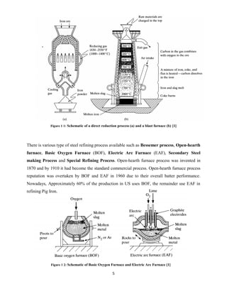 5
Figure 1 1: Schematic of a direct reduction process (a) and a blast furnace (b) [1]
There is various type of steel refining process available such as Bessemer process, Open-hearth
furnace, Basic Oxygen Furnace (BOF), Electric Arc Furnace (EAF), Secondary Steel
making Process and Special Refining Process. Open-hearth furnace process was invented in
1870 and by 1910 it had become the standard commercial process. Open-hearth furnace process
reputation was overtaken by BOF and EAF in 1960 due to their overall batter performance.
Nowadays, Approximately 60% of the production in US uses BOF, the remainder use EAF in
refining Pig Iron.
Figure 1 2: Schematic of Basic Oxygen Furnace and Electric Arc Furnace [1]
 