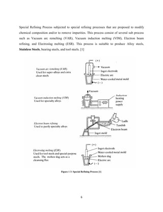 6
Special Refining Process subjected to special refining processes that are proposed to modify
chemical composition and/or to remove impurities. This process consist of several sub process
such as Vacuum arc remelting (VAR), Vacuum induction melting (VIM), Electron beam
refining, and Electroslag melting (ESR). This process is suitable to produce Alloy steels,
Stainless Steels, bearing steels, and tool steels. [1]
Figure 1 3: Special Refining Process [1]
 
