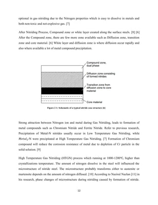 12
optional in gas nitriding due to the Nitrogen properties which is easy to dissolve in metals and
both non-toxic and not-explosive gas. [7]
After Nitriding Process, Compound zone or white layer created along the surface steels. [8] [6]
After the Compound zone, there are few more zone available such as Diffusion zone, transition
zone and core material. [6] White layer and diffusion zone is where diffusion occur rapidly and
also where available a lot of metal compound precipitation.
Strong attraction between Nitrogen ion and metal during Gas Nitriding, leads to formation of
metal compounds such as Chromium Nitride and Ferrite Nitride. Refer to previous research,
Precipitation of Metal-N nitrides usually occur in Low Temperature Gas Nitriding, while
-N were precipitated at High Temperature Gas Nitriding. [7] Formation of Chromium
compound will reduce the corrosion resistance of metal due to depletion of Cr particle in the
solid solution. [9]
High Temperature Gas Nitriding (HTGN) process which running at 1000-1200 , higher than
crystallizations temperature. The amount of nitrogen dissolve in the steel will influenced the
microstructure of nitride steel. The microstructure probably transforms either to austenite or
martensite depends on the amount of nitrogen diffused. [10] According to Nazirul Nazlan [11] in
his research, phase changes of microstructure during nitriding caused by formation of nitride.
Figure 2 1: Schematic of a typical nitride case structure [6]
 