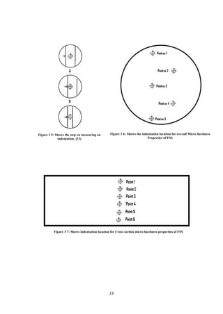 23
Figure 3 5: Shows the step on measuring an
indentation. [13]
Figure 3 6: Shows the indentation location for overall Micro hardness
Properties of FSS
Figure 3 7: Shows indentation location for Cross section micro hardness properties of FSS
 
