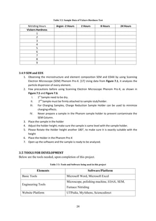 24
Table 3 2: Sample Data of Vickers Hardness Test
Nitriding Hours Argon -2 Hours 2 Hours 8 Hours 24 Hours
Vickers Hardness
1
2
3
4
5
6
7
8
9
3.4.9 SEM and EDX
1. Observing the microstructure and element composition SEM and EDAX by using Scanning
Electron Microscope (SEM) Phenom Pro-X. [17] Using data from Figure 7.1, it analyzes the
particle dispersion of every element.
2. Few precautions before using Scanning Electron Microscope Phenom Pro-X, as shown in
Figure 7.5 and Figure 7.6.
I. 1st
Sample need to be dry.
II. 2nd
Sample must be firmly attached to sample stub/holder.
III. For Charging Samples, Charge Reduction Sample Holder can be used to minimize
charging effects.
IV. Never prepare a sample in the Phanom sample holder to prevent contaminate the
SEM Column.
3. Place the sample in the holder
4. Adjust the holder height; make sure the sample is same level with the sample holder.
5. Please Rotate the Holder height another 180 , to make sure it is exactly suitable with the
height
6. Place the Holder in the Phanom Pro-X
7. Open up the software and the sample is ready to be analyzed.
3.5 TOOLS FOR DEVELOPMENT
Below are the tools needed, upon completion of this project.
Table 3 3: Tools and Software being used in this project
Elements Software/Platform
Basic Tools Microsoft Word, Microsoft Excel
Engineering Tools
Microscope, polishing machine, EDAX, SEM,
Furnace Nitriding
Website Platform UTPedia, MyAthens, Sciencedirect
 