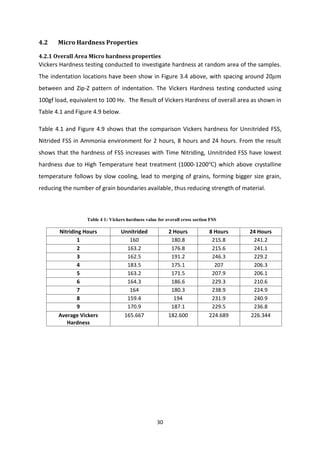 30
4.2 Micro Hardness Properties
4.2.1 Overall Area Micro hardness properties
Vickers Hardness testing conducted to investigate hardness at random area of the samples.
The indentation locations have been show in Figure 3.4 above, with spacing around 20
between and Zip-Z pattern of indentation. The Vickers Hardness testing conducted using
100gf load, equivalent to 100 Hv. The Result of Vickers Hardness of overall area as shown in
Table 4.1 and Figure 4.9 below.
Table 4.1 and Figure 4.9 shows that the comparison Vickers hardness for Unnitrided FSS,
Nitrided FSS in Ammonia environment for 2 hours, 8 hours and 24 hours. From the result
shows that the hardness of FSS increases with Time Nitriding, Unnitrided FSS have lowest
hardness due to High Temperature heat treatment (1000-1200 ) which above crystalline
temperature follows by slow cooling, lead to merging of grains, forming bigger size grain,
reducing the number of grain boundaries available, thus reducing strength of material.
Nitriding Hours Unnitrided 2 Hours 8 Hours 24 Hours
1 160 180.8 215.8 241.2
2 163.2 176.8 215.6 241.1
3 162.5 191.2 246.3 229.2
4 183.5 175.1 207 206.3
5 163.2 171.5 207.9 206.1
6 164.3 186.6 229.3 210.6
7 164 180.3 238.9 224.9
8 159.4 194 231.9 240.9
9 170.9 187.1 229.5 236.8
Average Vickers
Hardness
165.667 182.600 224.689 226.344
Table 4 1: Vickers hardness value for overall cross section FSS
 