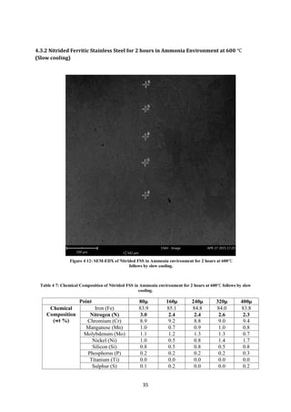 35
4.3.2 Nitrided Ferritic Stainless Steel for 2 hours in Ammonia Environment at 600
(Slow cooling)
Table 4 7: Chemical Composition of Nitrided FSS in Ammonia environment for 2 hours at 600 follows by slow
cooling.
Point 80µ 160µ 240µ 320µ 400µ
Chemical
Composition
(wt %)
Iron (Fe) 83.9 85.1 84.8 84.0 83.8
Nitrogen (N) 3.0 2.4 2.4 2.6 2.3
Chromium (Cr) 8.9 9.2 8.8 9.0 9.4
Manganese (Mn) 1.0 0.7 0.9 1.0 0.8
Molybdenum (Mo) 1.1 1.2 1.3 1.3 0.7
Nickel (Ni) 1.0 0.5 0.8 1.4 1.7
Silicon (Si) 0.8 0.5 0.8 0.5 0.8
Phosphorus (P) 0.2 0.2 0.2 0.2 0.3
Titanium (Ti) 0.0 0.0 0.0 0.0 0.0
Sulphur (S) 0.1 0.2 0.0 0.0 0.2
Figure 4 12: SEM-EDX of Nitrided FSS in Ammonia environment for 2 hours at 600
follows by slow cooling.
 