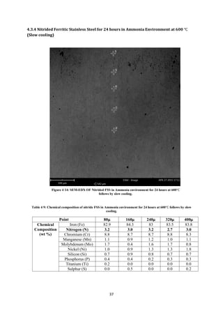 37
4.3.4 Nitrided Ferritic Stainless Steel for 24 hours in Ammonia Environment at 600
(Slow cooling)
Table 4 9: Chemical composition of nitride FSS in Ammonia environment for 24 hours at 600 follows by slow
cooling.
Point 80µ 160µ 240µ 320µ 400µ
Chemical
Composition
(wt %)
Iron (Fe) 82.9 84.3 83 83.5 83.8
Nitrogen (N) 3.2 3.0 3.2 2.7 3.0
Chromium (Cr) 8.8 8.7 8.7 8.8 8.3
Manganese (Mn) 1.1 0.9 1.2 1.0 1.1
Molybdenum (Mo) 1.7 0.4 1.6 1.7 0.8
Nickel (Ni) 1.0 0.9 1.3 1.3 1.8
Silicon (Si) 0.7 0.9 0.8 0.7 0.7
Phosphorus (P) 0.4 0.4 0.2 0.3 0.3
Titanium (Ti) 0.2 0.0 0.0 0.0 0.0
Sulphur (S) 0.0 0.5 0.0 0.0 0.2
Figure 4 14: SEM-EDX OF Nitrided FSS in Ammonia environment for 24 hours at 600
follows by slow cooling.
 