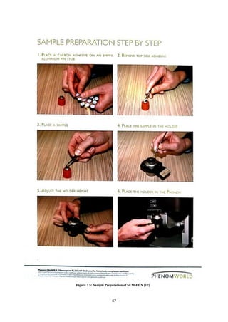 47
Figure 7 5: Sample Preparation of SEM-EDX [17]
 