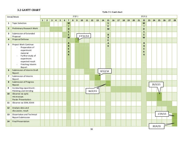 gantt chart dissertation timetable gantt chart dissertation timetable
