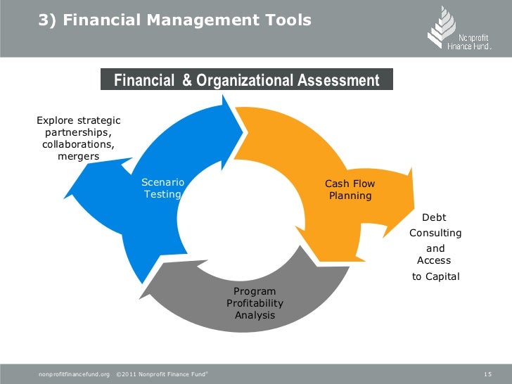Which organization deals with capacity building programme