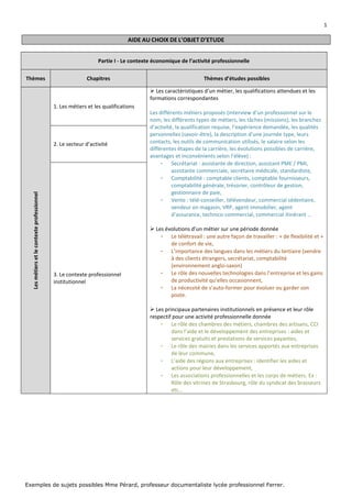 1
Exemples de sujets possibles Mme Pérard, professeur documentaliste lycée professionnel Ferrer.
AIDE AU CHOIX DE L’OBJET D’ETUDE
Partie I - Le contexte économique de l’activité professionnelle
Thèmes Chapitres Thèmes d’études possibles
Lesmétiersetlecontexteprofessionnel
1. Les métiers et les qualifications
 Les caractéristiques d’un métier, les qualifications attendues et les
formations correspondantes
Les différents métiers proposés (interview d’un professionnel sur le
nom, les différents types de métiers, les tâches (missions), les branches
d’activité, la qualification requise, l’expérience demandée, les qualités
personnelles (savoir-être), la description d’une journée type, leurs
contacts, les outils de communication utilisés, le salaire selon les
différentes étapes de la carrière, les évolutions possibles de carrière,
avantages et inconvénients selon l’élève) :
- Secrétariat : assistante de direction, assistant PME / PMI,
assistante commerciale, secrétaire médicale, standardiste,
- Comptabilité : comptable clients, comptable fournisseurs,
comptabilité générale, trésorier, contrôleur de gestion,
gestionnaire de paie,
- Vente : télé-conseiller, télévendeur, commercial sédentaire,
vendeur en magasin, VRP, agent immobilier, agent
d’assurance, technico-commercial, commercial itinérant …
 Les évolutions d’un métier sur une période donnée
- Le télétravail : une autre façon de travailler : + de flexibilité et +
de confort de vie,
- L’importance des langues dans les métiers du tertiaire (vendre
à des clients étrangers, secrétariat, comptabilité
(environnement anglo-saxon)
- Le rôle des nouvelles technologies dans l’entreprise et les gains
de productivité qu’elles occasionnent,
- La nécessité de s’auto-former pour évoluer ou garder son
poste.
 Les principaux partenaires institutionnels en présence et leur rôle
respectif pour une activité professionnelle donnée
- Le rôle des chambres des métiers, chambres des artisans, CCI
dans l’aide et le développement des entreprises : aides et
services gratuits et prestations de services payantes,
- Le rôle des mairies dans les services apportés aux entreprises
de leur commune,
- L’aide des régions aux entreprises : identifier les aides et
actions pour leur développement,
- Les associations professionnelles et les corps de métiers. Ex :
Rôle des vitrines de Strasbourg, rôle du syndicat des brasseurs
etc…
2. Le secteur d’activité
3. Le contexte professionnel
institutionnel
 