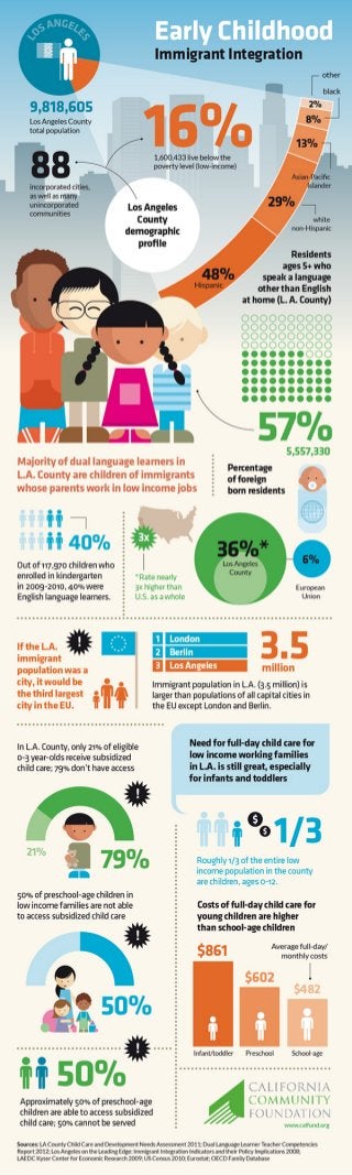 CCF Early Childhood Immigrant Integration