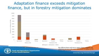 Financing climate smart agriculture | PPTX