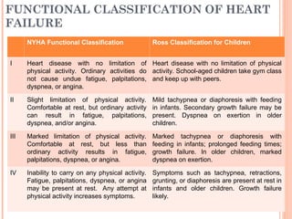 Congestive Heart Failure in children.ppt