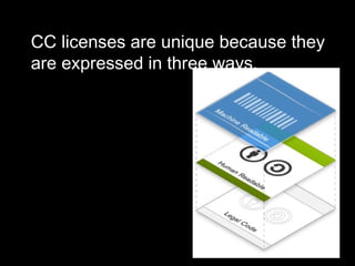 CC licenses are unique because
they are expressed in three ways.
 