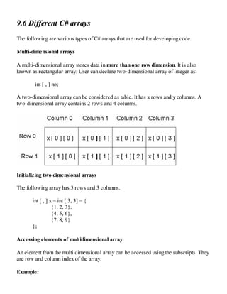 9.6 Different C# arrays
The following are various types of C# arrays that are used for developing code.
Multi-dimensional arrays
A multi-dimensional array stores data in more than one row dimension. It is also
known as rectangular array. User can declare two-dimensional array of integer as:
int [ , ] no;
A two-dimensional array can be considered as table. It has x rows and y columns. A
two-dimensional array contains 2 rows and 4 columns.
Initializing two dimensional arrays
The following array has 3 rows and 3 columns.
int [ , ] x = int [ 3, 3] = {
{1, 2, 3},
{4, 5, 6},
{7, 8, 9}
};
Accessing elements of multidimensional array
An element from the multi dimensional array can be accessed using the subscripts. They
are row and column index of the array.
Example:
 