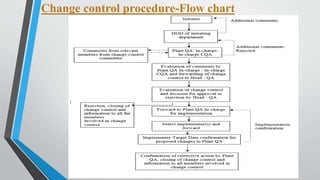 Change control procedure-Flow chart
 