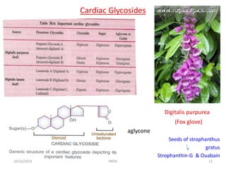 Cardiac Glycosides
Digitalis purpurea
(Fox glove)
aglycone
Seeds of strophanthus
gratus
Strophanthin-G & Ouabain
10/16/2019 12PATKI
 