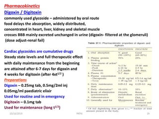 Pharmacokinetics
Digoxin / Digitoxin
commonly used glycoside – administered by oral route
food delays the absorption, widely distributed,
concentrated in heart, liver, kidney and skeletal muscle
crosses BBB mainly excreted unchanged in urine (digoxin- filtered at the glomeruli)
(dose adjust-renal fail)
Cardiac glycosides are cumulative drugs
Steady state levels and full therapeutic effect
with daily maintenance from the beginning
are attained after 6-7 days for digoxin and
4 weeks for digitoxin (after 4xt1/2 )
Preparations
Digoxin – 0.25mg tab, 0.5mg/2ml inj
0.05mg/ml paediatric elixir
Used for routine and in emergency
Digitoxin – 0.1mg tab
Used for maintenance (long t1/2)
10/16/2019 19PATKI
 