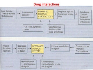 Drug interactions
10/16/2019 24PATKI
 