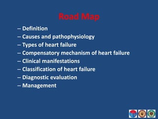 Congestive Cardiac Failure presentation and diagnosis