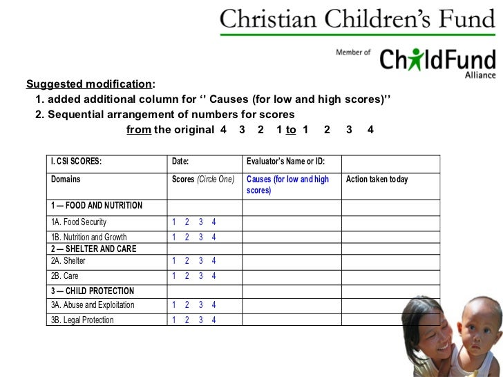 Child Status Index at CCF