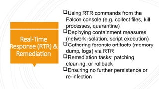CCFR-201b: CrowdStrike Certified Falcon Responder – Complete Exam Guide ...