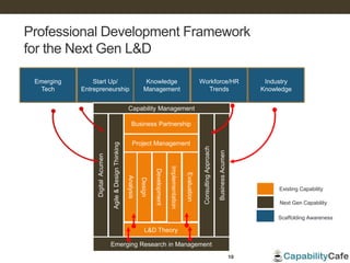 Professional Development Framework
for the Next Gen L&D
10
Business Partnership
Project Management
L&D Theory
Analysis
Design
Development
Implementation
Evaluation
DigitalAcumen
ConsultingApproach
BusinessAcumen
Agile&DesignThinking
Emerging
Tech
Start Up/
Entrepreneurship
Knowledge
Management
Workforce/HR
Trends
Emerging Research in Management
Industry
Knowledge
Capability Management
Existing Capability
Next Gen Capability
Scaffolding Awareness
 