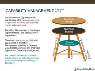 CAPABILITY MANAGEMENT Ver 0.8
Business
Results
Capability
Management
Our definition of Capability is the
combination of Knowledge and skills
+ right tools + context that allow the
results to be delivered.
Capability Management is the design,
implementation, and optimization of
capabilities.
There are other more sophisticated
approaches to Capability
Management specially in Defence,
we advocate a simpler and pragmatic
approach to Capability Management.
We believe that desired business
results cannot be optimally achieved
without optimising the three legs of
Capability.
Business
Plans
 