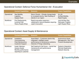 Examples
Operational Context: Defence Force Humanitarian Aid - Evacuation
Current Capabilities Scenario Future Capabilities
Operational Sea Mobility,
Logistics,
Supply Chain
Storm Clouds – Climate change leads
to increased storms, flash flooding of
islands in our region
Air Lift,
Air/Sea Mobility,
Rapid Supply
Workforce Port Deployments,
Landing Craft,
Heavy Supply Ships
Rapid evacuation response –
catastrophic natural disasters requiring
urgent evacuation
Joint Air/Sea Ops,
Helicopter Frigates,
Light Supply Ships
Operational Context: Asset Supply & Maintenance
Current Capabilities Scenario Future Capabilities
Operational Installation,
Commissioning,
Field Maintenance,
Customer Support
Asset Mesh – Customers desire fully
integrated, intelligent asset
performance & maintenance solutions,
Internet of Things networking
Autonomous Asset
Management, Ops Tech.
Product Development,
Workforce Install, Maintain,
Assess Assets
Monthly performance
reporting to customer
Self Healing & Call Home – hands free
maintenance and performance
management
Systems Integration,
Remote Diagnostics,
Network Security
 