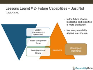 Numbers
Lessons Learnt # 2- Future Capabilities – Just Not
Leaders
Leaders
Most attention &
spend/head
Middle Management
Some
Rest of Workforce
Minimal
- In the future of work,
leadership and expertise
is more distributed.
- Not every capability
applies to every role.
Contingent
Workforce
 