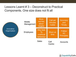 Lessons Learnt # 3 – Deconstruct to Practical
Components. One size does not fit all
Innovative
Organisation
More
worries
about
targets
Call per
minutes
matter
Accuracy
and
Timely
May lead
To
unethical
behaviour
Short on
time
Follow
AC
Principles
Sales Call
Centre
Accounts
Middle
Management
Employees
 