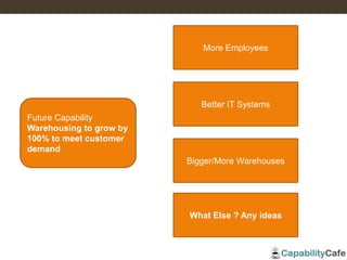 More Employees
Future Capability
Warehousing to grow by
100% to meet customer
demand
Better IT Systems
Bigger/More Warehouses
What Else ? Any ideas
 