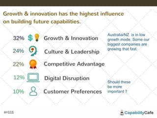 Should these
be more
important ?
Australia/NZ is in low
growth mode. Some our
biggest companies are
growing that fast.
 