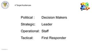 CCG©2013
Political : Decision Makers
Strategic: Leader
Operational: Staff
Tactical: First Responder
4 Target Audiences
 
