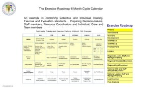 CCG©2013
An example in combining Collective and Individual Training,
Exercise and Evaluation standards… Preparing Decision-makers,
Staff members, Resource Coordinators and Individual, Crew and
Team members
The Exercise Roadmap 6 Month Cycle Calendar
 