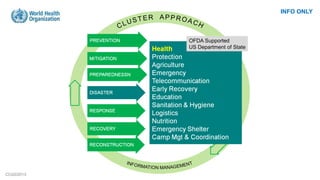 CCG©2013
OFDA Supported
US Department of State
INFO ONLY
 