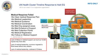 CCG©2013
UN Health Cluster Timeline Response to Haiti EQ
Medical Response Failed
•No Clear medical Response Plan
•No Medical Leadership
•No Medical Guidance
•No Medical Coordination
•No Med Org assigned areas
•No Med Echelons of Support
•No Med Collection Points
•No Medical Registration
•No Follow-on Medical Support
•…and on and on
Lack of follow-on medical support, as much as 10,000
injured may have died.
Lack of medical leadership, survivors migrated to
flood areas before rainy season.
Lack of medical leadership, outbreak of Cholera
INFO ONLY
UN is not a lead, it is a supportive organization
 