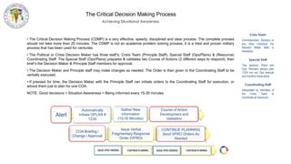 Alert
Gather New
Information
(15-30 Minutes)
Automatically
Initiate OPLAN #
1234
Course of Action
Development and
Validation
Issue Verbal
Fragmentary Response
Order (VFRO)
CONTINUE PLANNING
Send VFRO Orders As
Needed
COA Briefing /
Change / Approval
The Critical Decision Making Process
ISSUE VFRO ORDERS CONTINUE PLANNING ISSUE VFRO ORDERS CONTINUE PLANNING
• The Critical Decision Making Process (CDMP) is a very effective, speedy, disciplined and clear process. The complete process
should not take more than 20 minutes. The CDMP is not an academia problem solving process, it is a tried and proven military
process that has been used for centuries.
• The Political or Crisis Decision Maker has three staff‟s; Crisis Team (Principle Staff), Special Staff (Ops/Plans) & (Resource)
Coordinating Staff. The Special Staff (Ops/Plans) prepares & validates two Course of Actions (2 different ways to respond), then
brief‟s the Decision Maker & Principle Staff members for approval.
• The Decision Maker and Principle staff may make changes as needed. The Order is then given to the Coordinating Staff to be
verbally executed.
• If pressed for time, the Decision Maker with the Principle Staff can initiate orders to the Coordinating Staff for execution, or
advice them just to plan for one COA.
NOTE: Good decisions = Situation Awareness = Being informed every 15-30 minutes
Special Staff
Two sections, Plans and
Ops: Planners always plan
12/24 hrs out, Ops execute
and monitors those plans
Coordinating Staff
Designated by members of
the Crisis Team to
coordinate all resources
Crisis Team
Commissioners, Advisors or
any other individual the
Decision Maker feels is
necessary
Achieving Situational Awareness
 