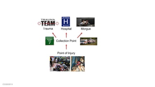 CCG©2013
Point of Injury
Collection Point
MorgueHospitalTrauma
 