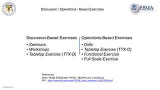CCG©2013
References
DHS / FEMA EXERCISE TYPES -T&EPW User’s handbook
REF: https://hseep.dhs.gov/support/TEPW_Users_Handbook_%28V30%29.pdf
Discussion / Operations - Based Exercises
Discussion-Based Exercises
• Seminars
• Workshops
• Tabletop Exercise (TTX-D)
Operations-Based Exercises
• Drills
• Tabletop Exercise (TTX-O)
• Functional Exercise
• Full Scale Exercise
 